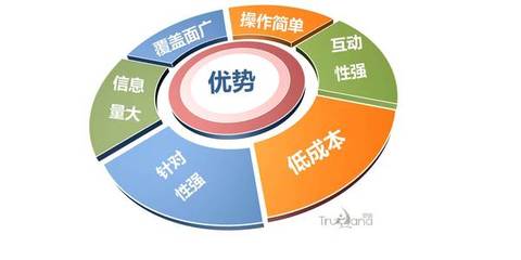 蘇州易搜品牌策劃 整合網(wǎng)絡(luò)推廣與營(yíng)銷策劃，驅(qū)動(dòng)企業(yè)增長(zhǎng)