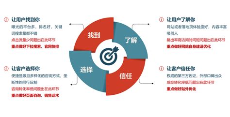 產(chǎn)品營銷推廣方式的系統(tǒng)化解析與英文縮寫概覽