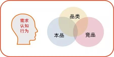 品牌營銷策劃寶典 品牌定位四步法實操指南
