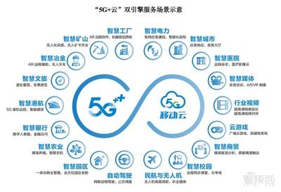 市值1.23萬億元！中國移動(dòng)A股上市首日收漲0.53%，三大運(yùn)營商A股會師5G通信新紀(jì)元